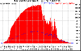 Solar PV/Inverter Performance East Array Power Output & Solar Radiation