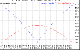 Solar PV/Inverter Performance Sun Altitude Angle & Azimuth Angle