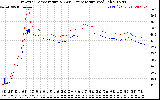 Solar PV/Inverter Performance Inverter Operating Temperature