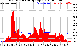 Solar PV/Inverter Performance West Array Actual & Running Average Power Output