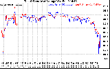 Solar PV/Inverter Performance Photovoltaic Panel Voltage Output