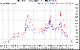 Solar PV/Inverter Performance Photovoltaic Panel Current Output