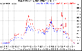 Solar PV/Inverter Performance Photovoltaic Panel Power Output