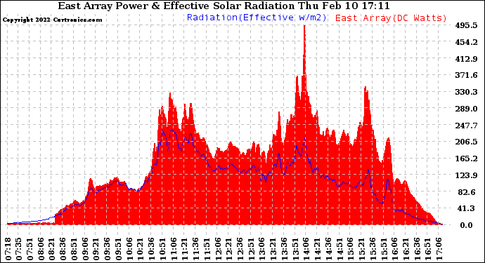 Solar PV/Inverter Performance East Array Power Output & Effective Solar Radiation