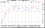 Solar PV/Inverter Performance Inverter Operating Temperature