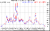 Solar PV/Inverter Performance Photovoltaic Panel Power Output