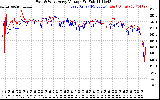 Solar PV/Inverter Performance Photovoltaic Panel Voltage Output