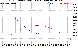 Solar PV/Inverter Performance Sun Altitude Angle & Sun Incidence Angle on PV Panels