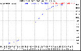 Solar PV/Inverter Performance Daily Energy Production