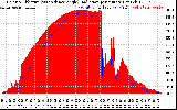 Solar PV/Inverter Performance Solar Radiation & Effective Solar Radiation per Minute