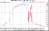 Solar PV/Inverter Performance Photovoltaic Panel Current Output