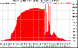 Solar PV/Inverter Performance West Array Power Output & Solar Radiation