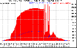 Solar PV/Inverter Performance West Array Power Output & Effective Solar Radiation