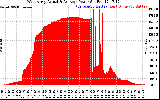 Solar PV/Inverter Performance West Array Actual & Average Power Output