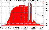 Solar PV/Inverter Performance West Array Actual & Running Average Power Output