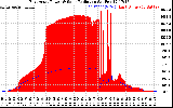 Solar PV/Inverter Performance East Array Power Output & Solar Radiation