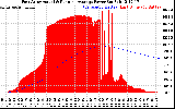 Solar PV/Inverter Performance East Array Actual & Running Average Power Output