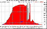 Solar PV/Inverter Performance Total PV Panel Power Output & Effective Solar Radiation