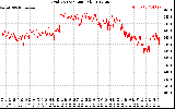 Solar PV/Inverter Performance Grid Voltage