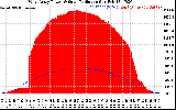 Solar PV/Inverter Performance West Array Power Output & Solar Radiation