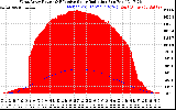 Solar PV/Inverter Performance West Array Power Output & Effective Solar Radiation