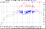 Solar PV/Inverter Performance Inverter Operating Temperature