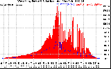 Solar PV/Inverter Performance West Array Power Output & Solar Radiation