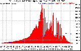 Solar PV/Inverter Performance West Array Actual & Running Average Power Output