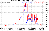 Solar PV/Inverter Performance Photovoltaic Panel Power Output