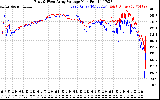 Solar PV/Inverter Performance Photovoltaic Panel Voltage Output