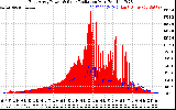 Solar PV/Inverter Performance East Array Power Output & Solar Radiation