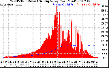 Solar PV/Inverter Performance Total PV Panel & Running Average Power Output