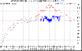 Solar PV/Inverter Performance Inverter Operating Temperature