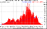 Solar PV/Inverter Performance West Array Actual & Running Average Power Output