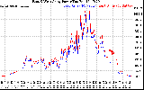 Solar PV/Inverter Performance Photovoltaic Panel Power Output