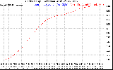 Solar PV/Inverter Performance Daily Energy Production