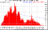 Solar PV/Inverter Performance West Array Actual & Running Average Power Output