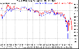 Solar PV/Inverter Performance Photovoltaic Panel Voltage Output