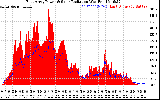 Solar PV/Inverter Performance East Array Power Output & Solar Radiation