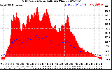 Solar PV/Inverter Performance Grid Power & Solar Radiation