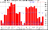 Solar PV/Inverter Performance Monthly Solar Energy Production Running Average