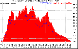 Solar PV/Inverter Performance West Array Power Output & Solar Radiation