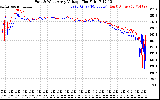 Solar PV/Inverter Performance Photovoltaic Panel Voltage Output