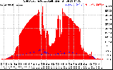 Solar PV/Inverter Performance Grid Power & Solar Radiation