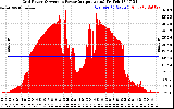 Solar PV/Inverter Performance Inverter Power Output