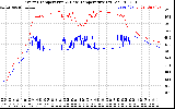 Solar PV/Inverter Performance Inverter Operating Temperature