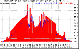 Solar PV/Inverter Performance Solar Radiation & Effective Solar Radiation per Minute