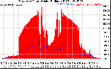 Solar PV/Inverter Performance West Array Power Output & Solar Radiation