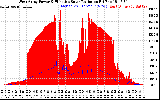 Solar PV/Inverter Performance West Array Power Output & Effective Solar Radiation