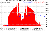 Solar PV/Inverter Performance West Array Actual & Running Average Power Output